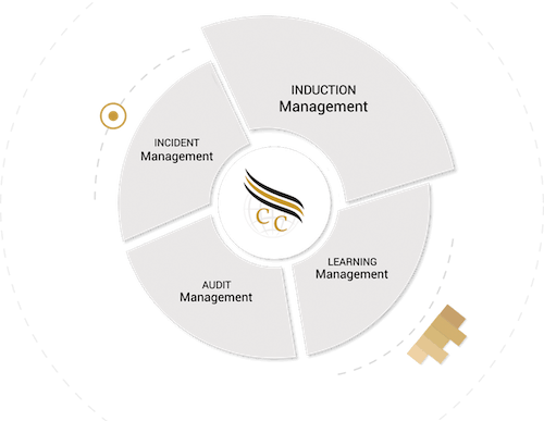 induction and inducation management